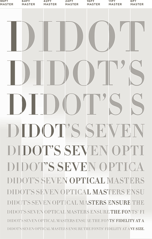 Hoefler-Didot-Sizes